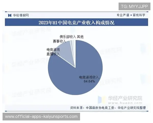 电竞产业链整合优化持续推进,电竞行业优化